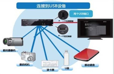 不只是全高清！巴比祿LT-V100多媒體播放器強大功能詳解