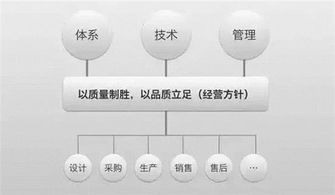 易車(chē)網(wǎng)攜手廣州龍騰現(xiàn)代，北京網(wǎng)絡(luò)技術(shù)服務(wù)賦能汽車(chē)行業(yè)數(shù)字化轉(zhuǎn)型